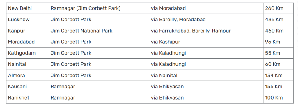 Jim Corbett National Park Distance